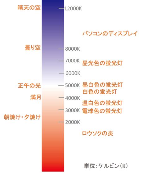 火 色|炎や火の色と温度の関係とは？青いほど強力だった！。